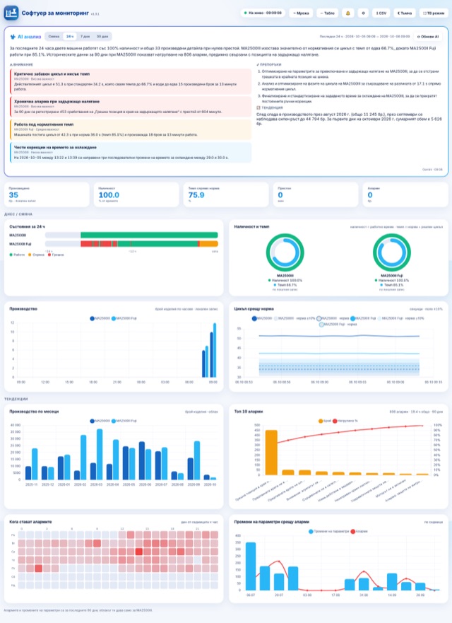 InjectionCloud AI dashboard